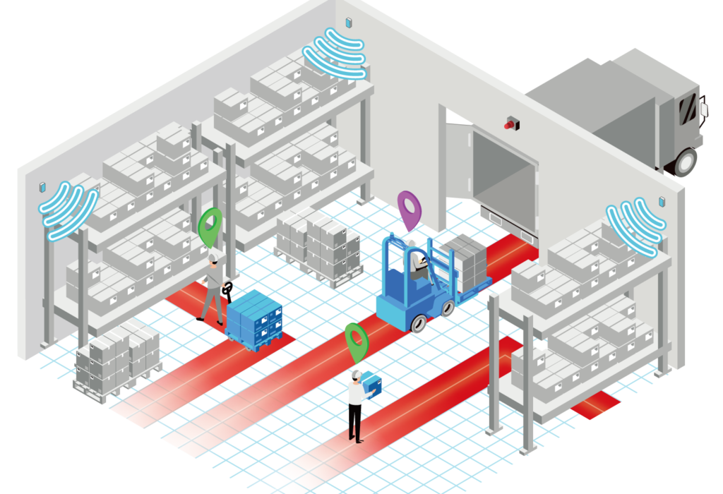 Illustration of routes using forklift tracking