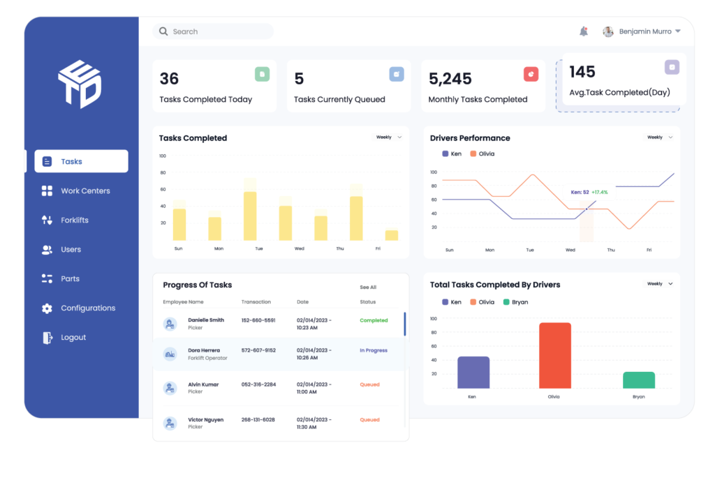 dashboard of advanced forklift tracking system